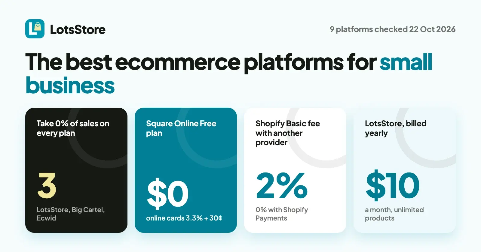The Best Ecommerce Platforms for Small Business (2026)