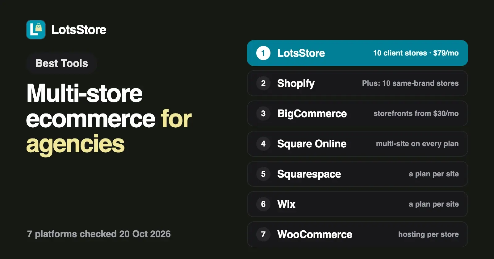 Best Multi-Store Ecommerce Platforms for Agencies (2026)