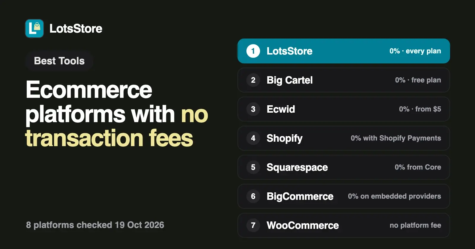 Ecommerce Platforms With No Transaction Fees (2026)
