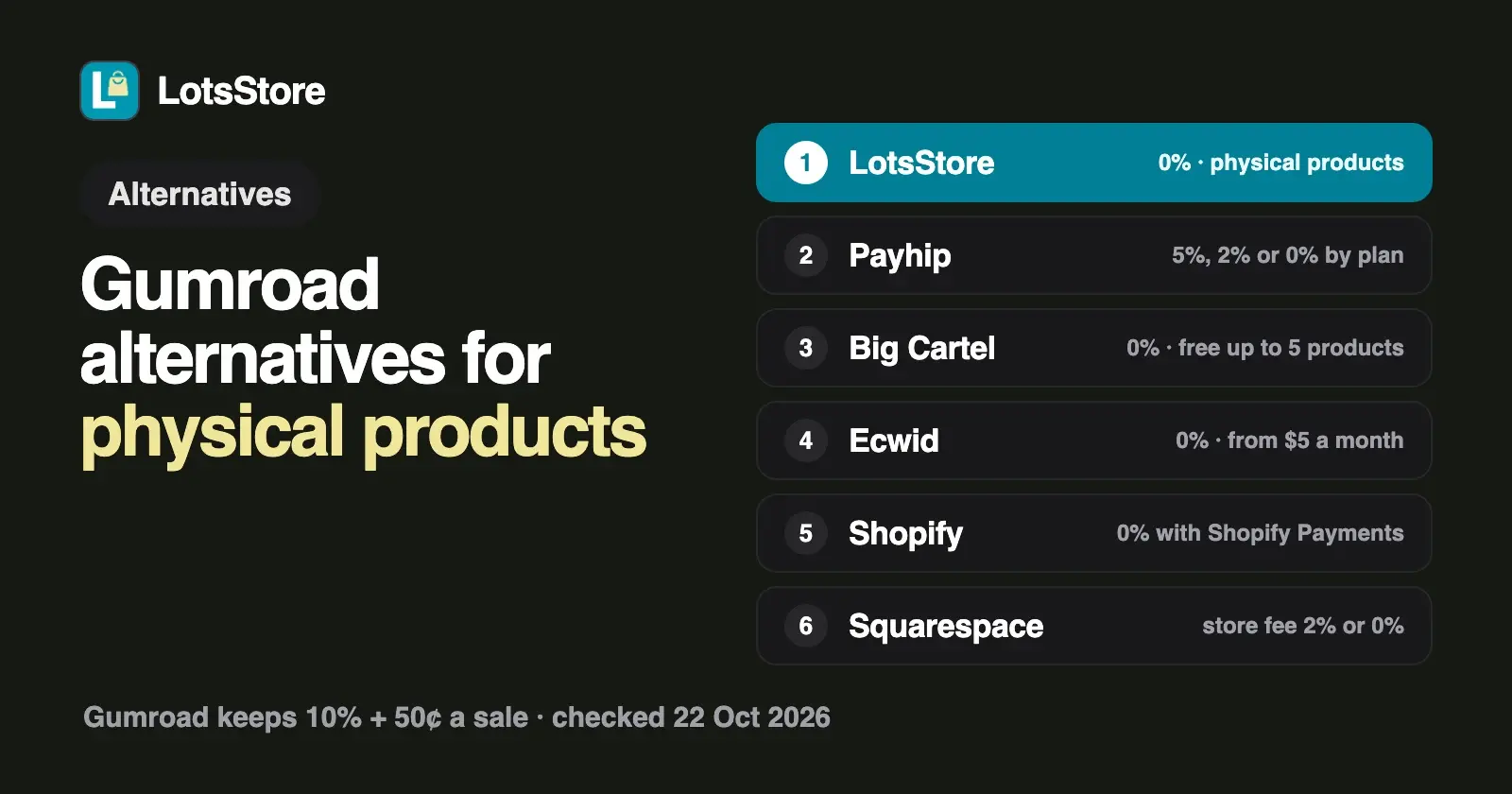 Gumroad Alternatives for Selling Physical Products (2026)