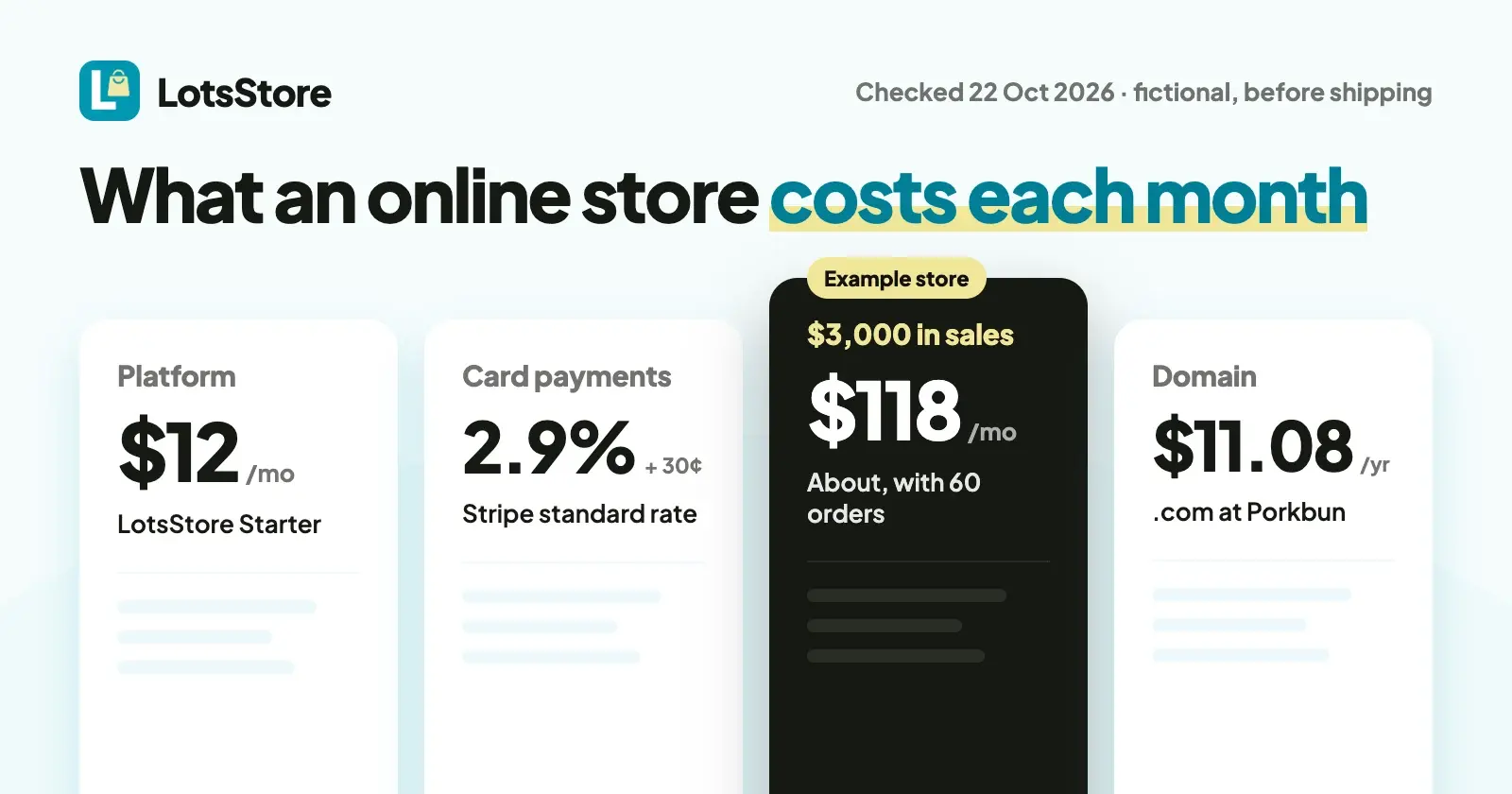 How Much It Costs to Run an Online Store Each Month (2026)