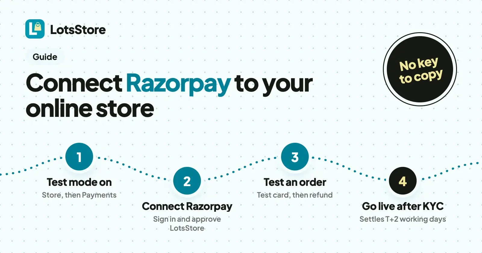 How to Connect Razorpay to Your Online Store