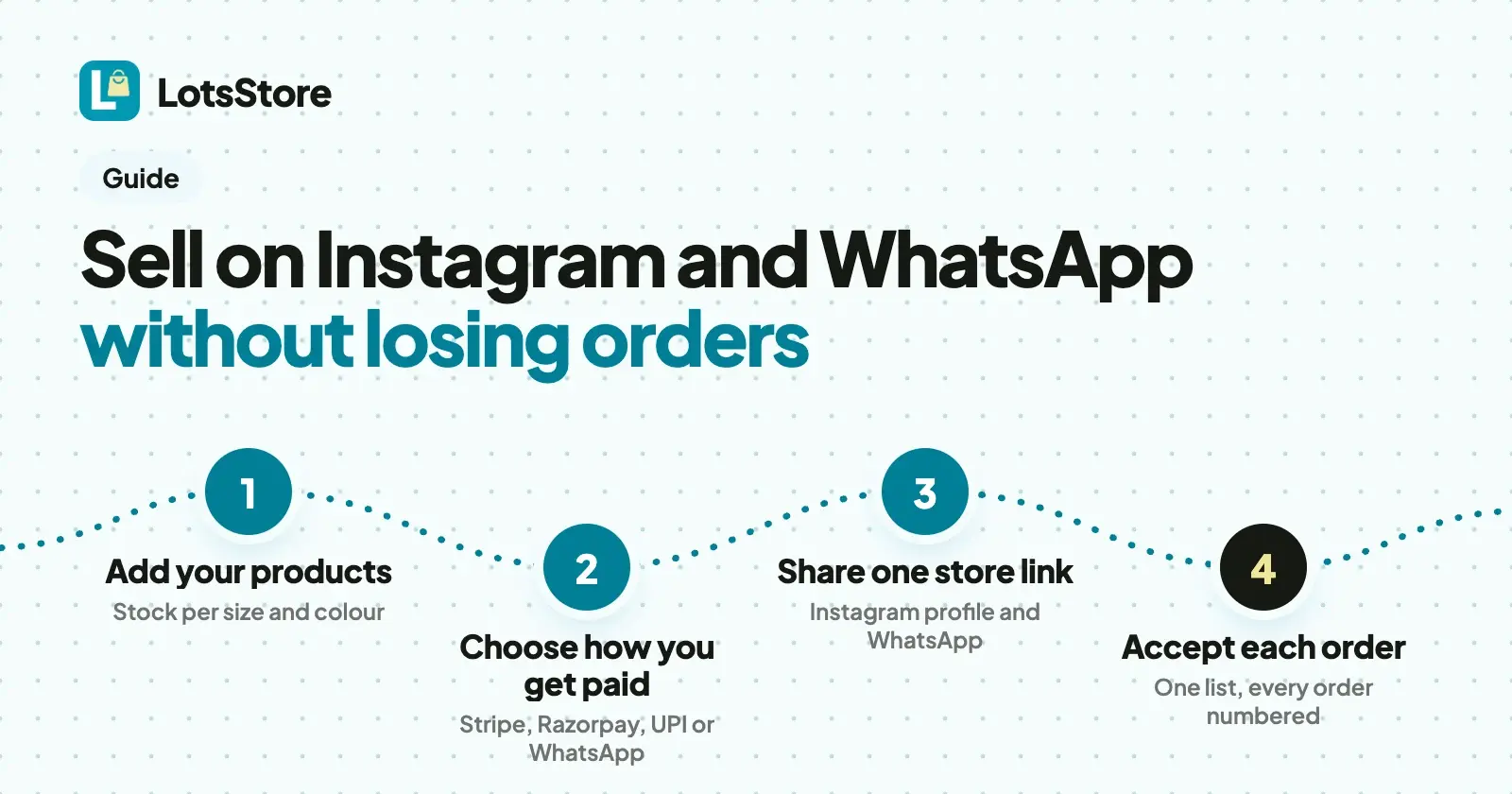 How to Sell on Instagram and WhatsApp Without Losing Orders in DMs