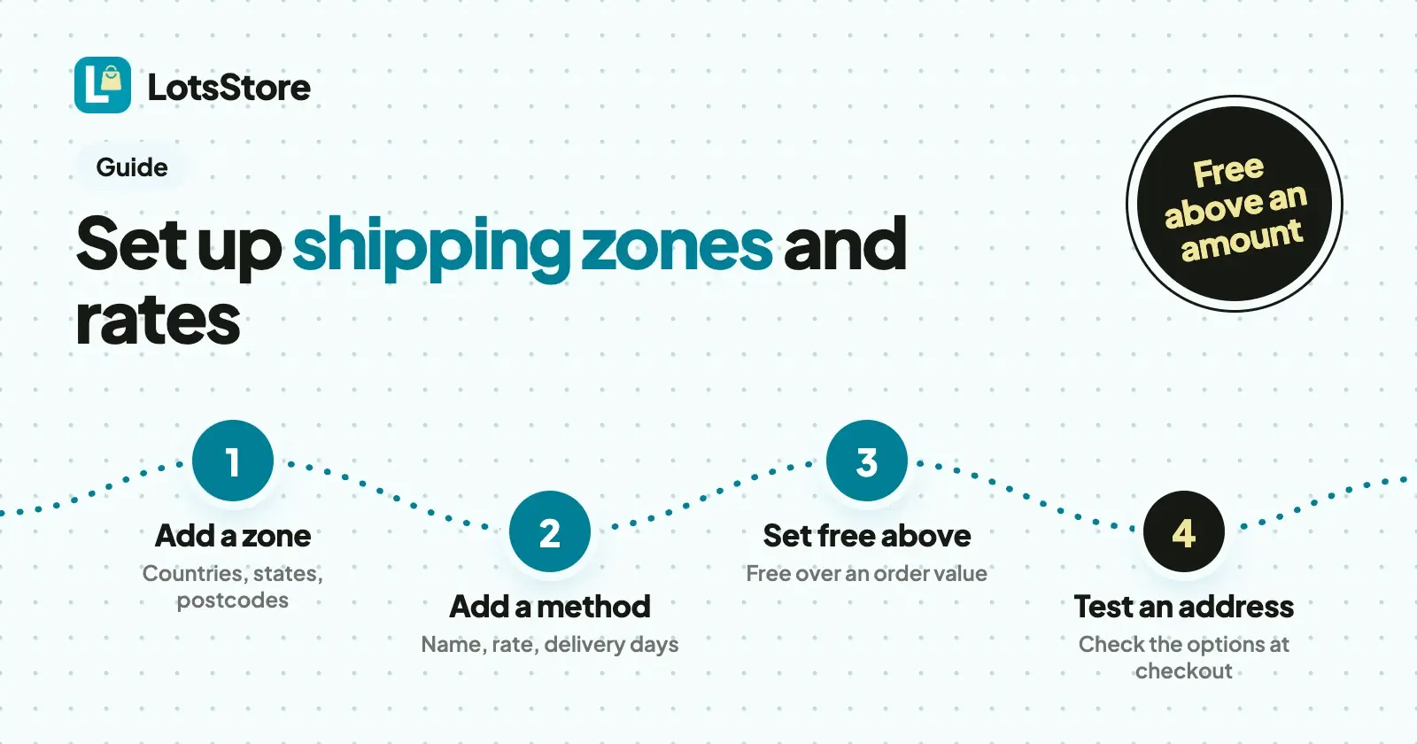 How to Set Up Shipping Zones and Rates for Your Online Store
