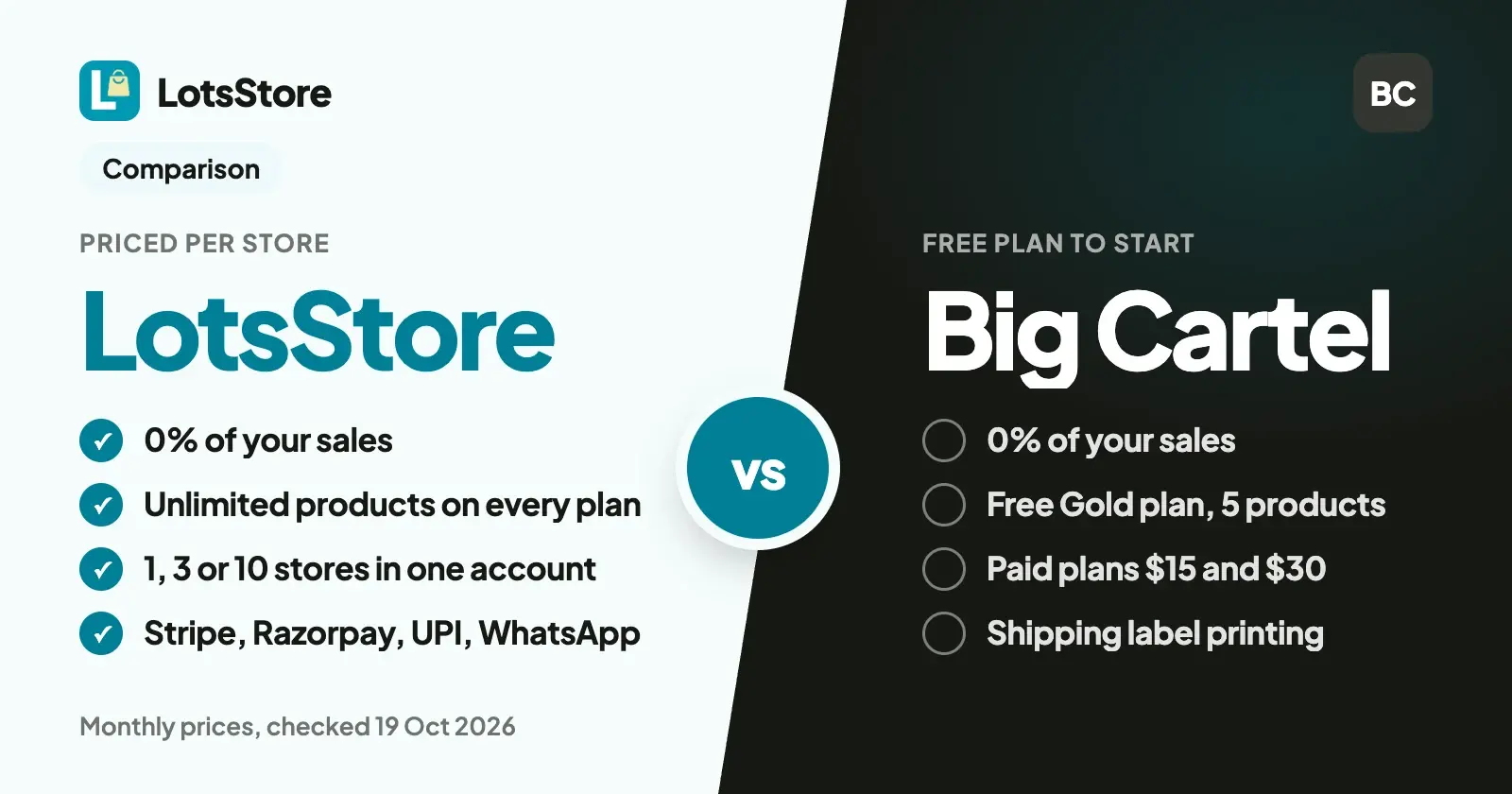 LotsStore vs Big Cartel