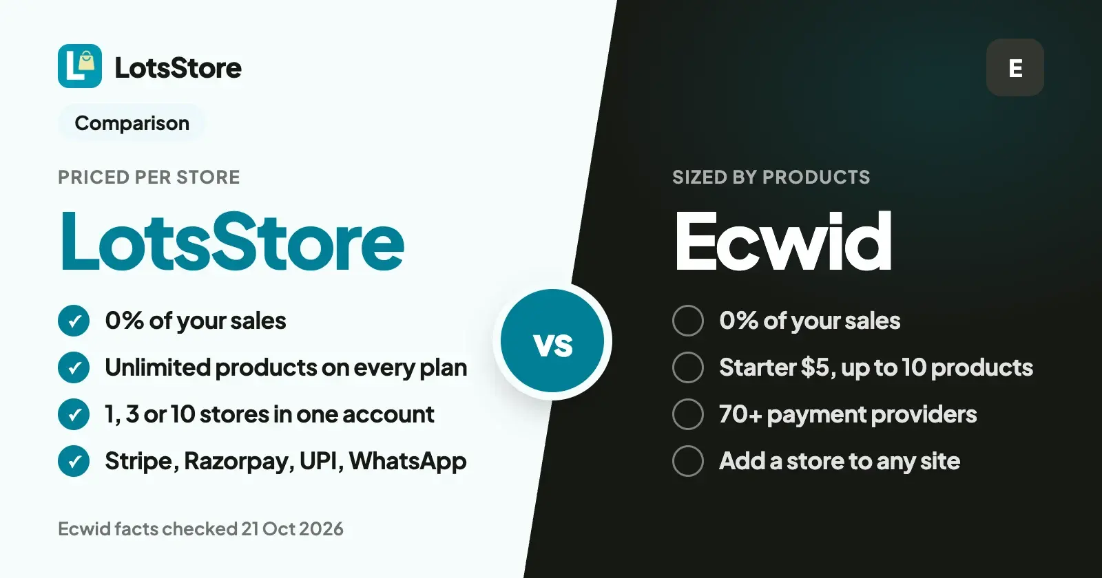 LotsStore vs Ecwid