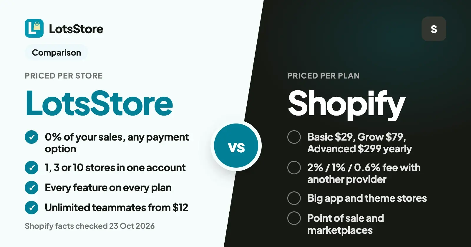 LotsStore vs Shopify
