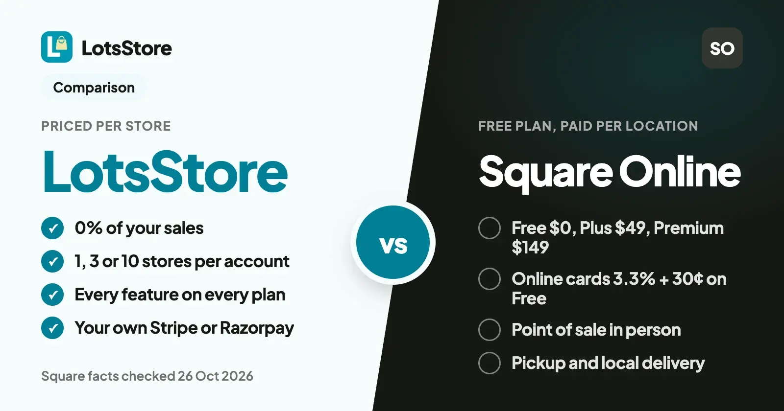 LotsStore vs Square Online