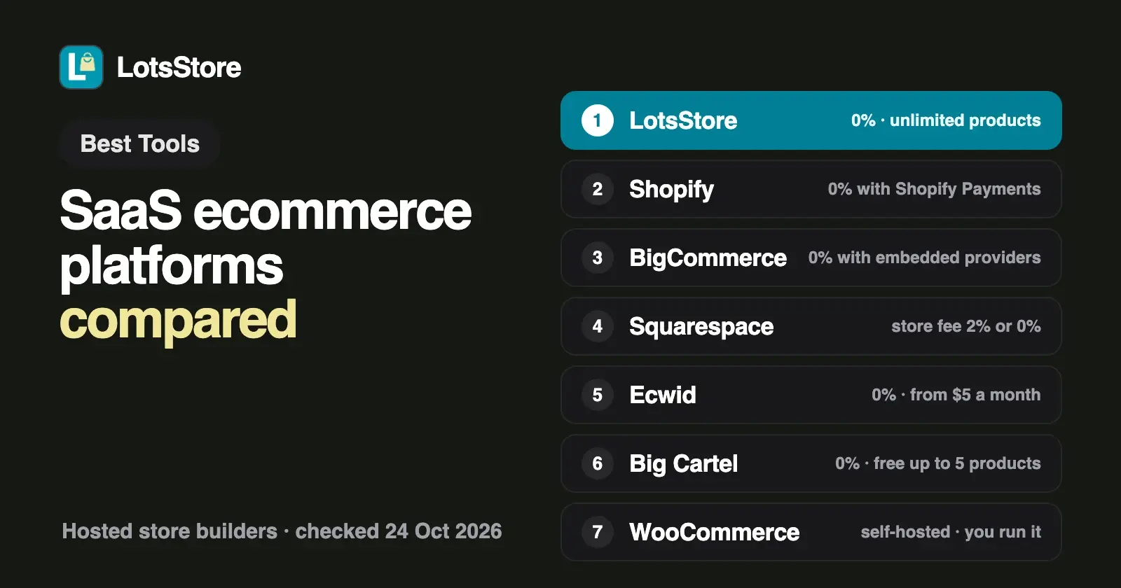 SaaS Ecommerce Platforms: Hosted Store Builders Compared (2026)